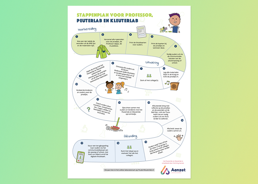 Peuterlab en Kleuterlab drukwerk poster