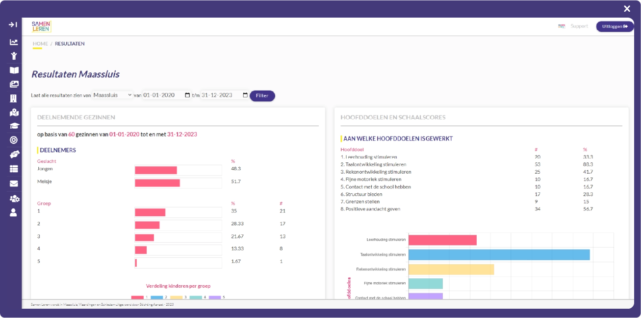 Dashboard Samen Leren App op een desktop